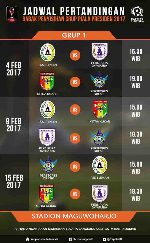 Kick Off Di Yogyakarta Ini Jadwal Pertandingan Piala Presiden