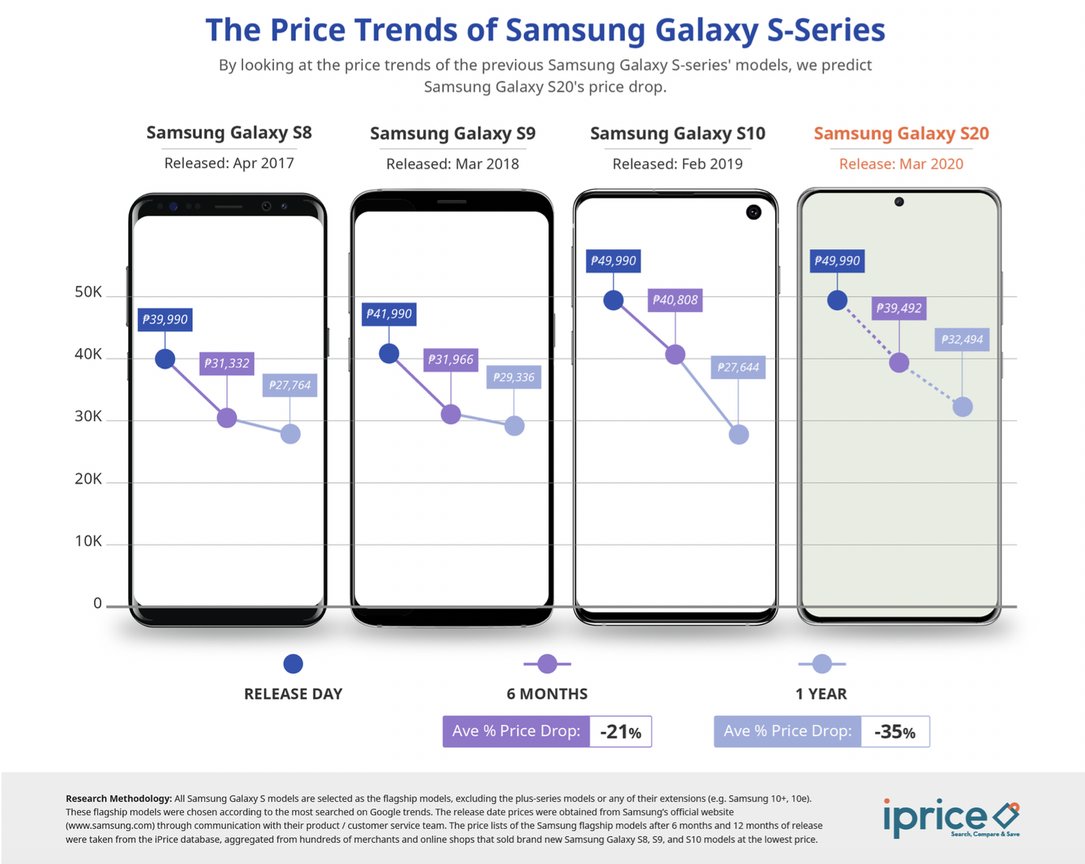 samsung different models with price