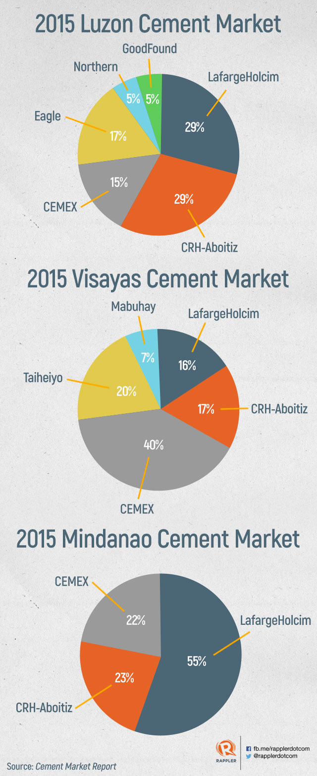 Top 10 Cement Companies In Malaysia