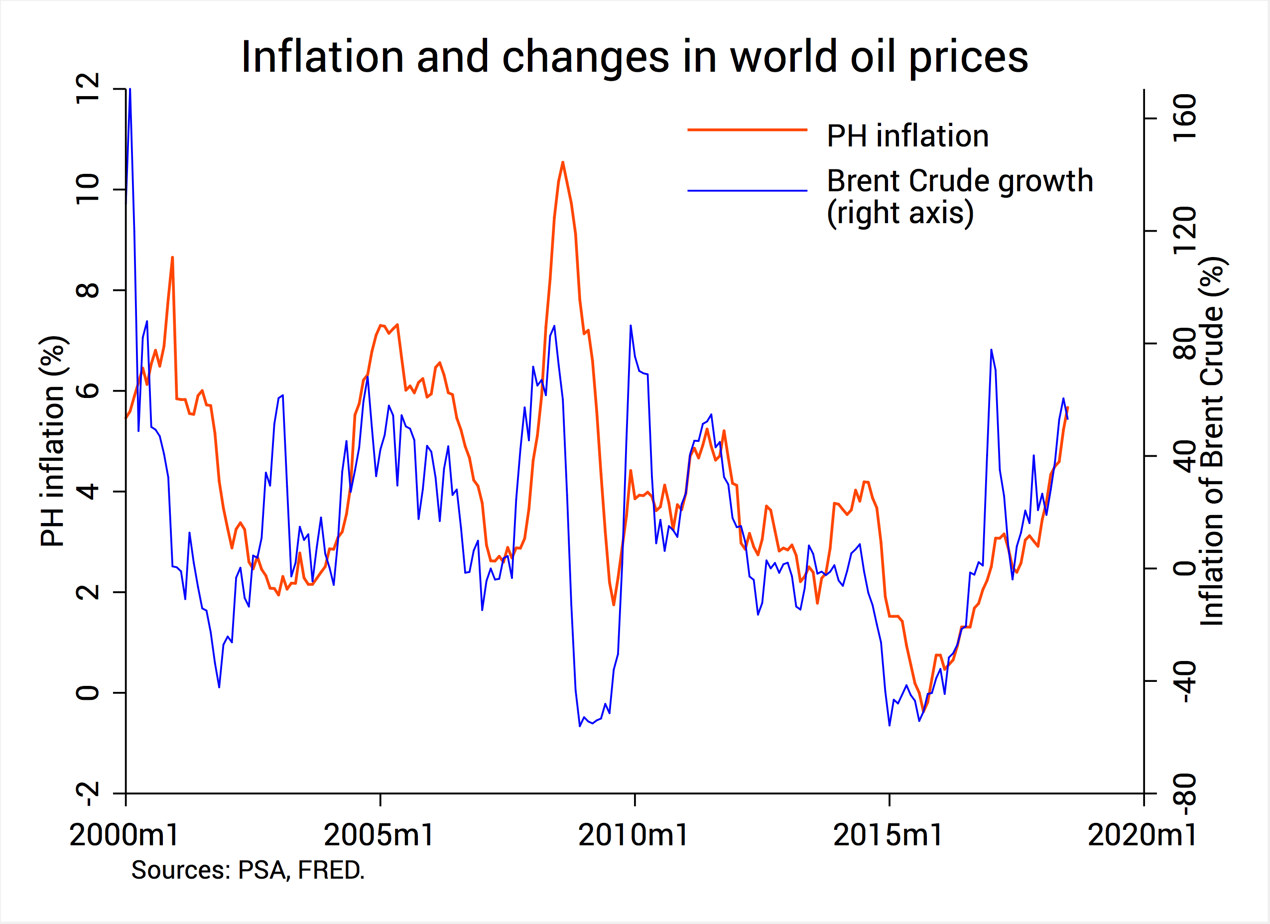 Analysis Why Is Philippine Inflation Now The Highest In Asean