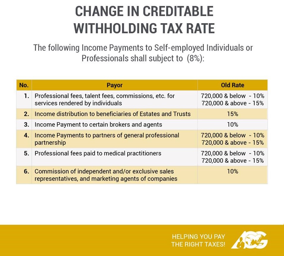 Askthetaxwhiz Withholding Tax