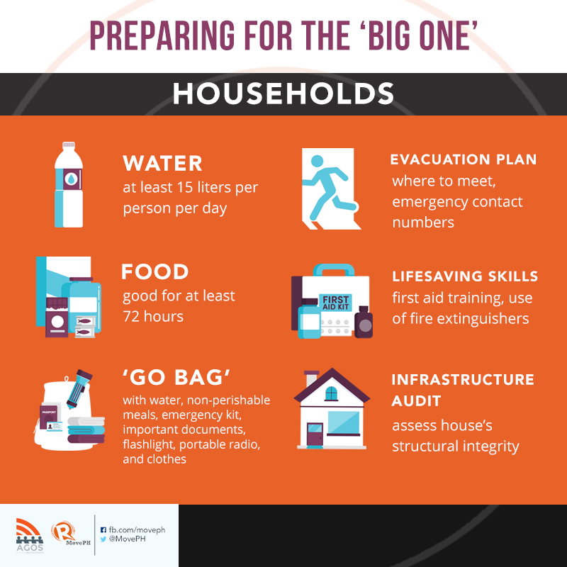 CHECKLIST What Should Households Prepare For An Earthquake