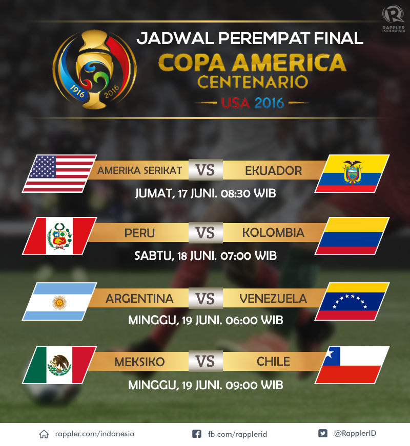 Jadwal lengkap Copa America Centenario 2016