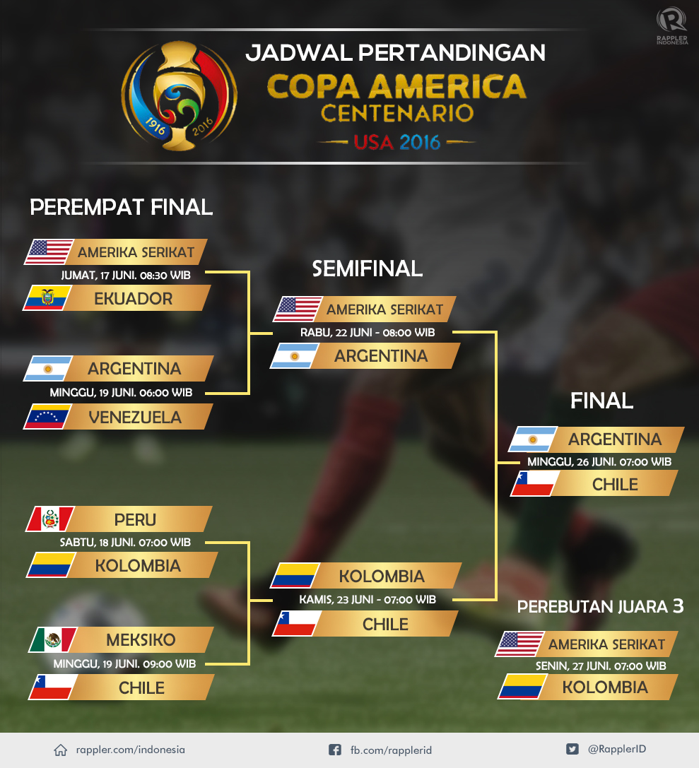 Jadwal Copa America Hasil dan Jadwal Copa America Centenario 1011