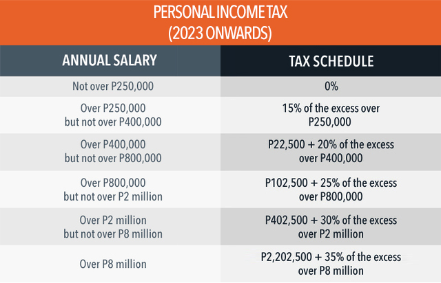 Налог за лечение в 2023. Personal Income Tax. Tax Table 2023 us. Personal Income Tax Formula. Taxation in 2023.