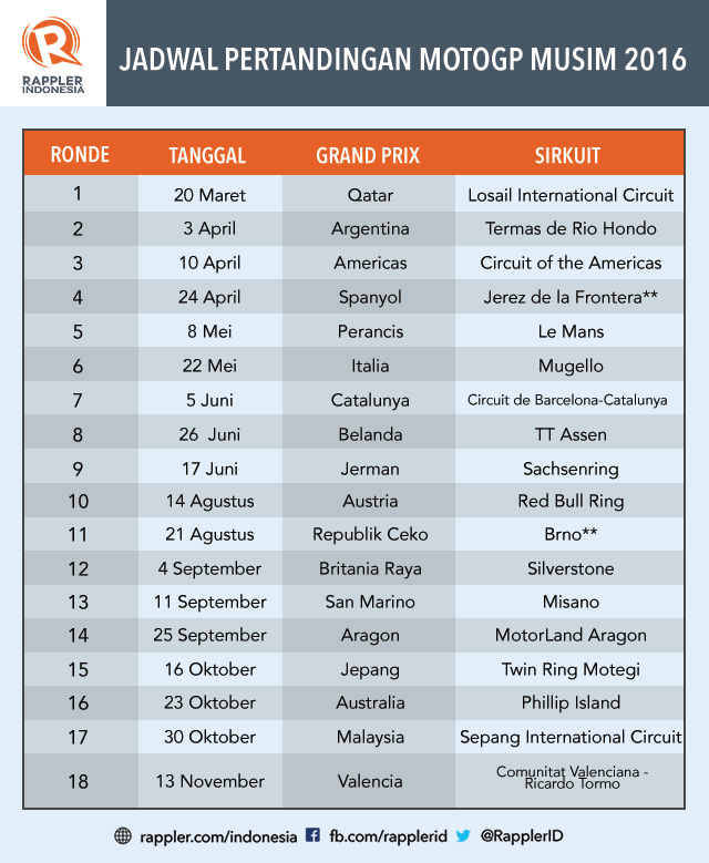 Jadwal Lengkap Pertandingan Motogp Musim 16
