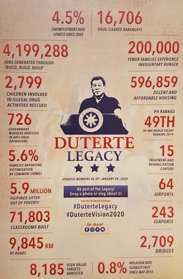 Making Sense Of The Duterte Legacy Infographic