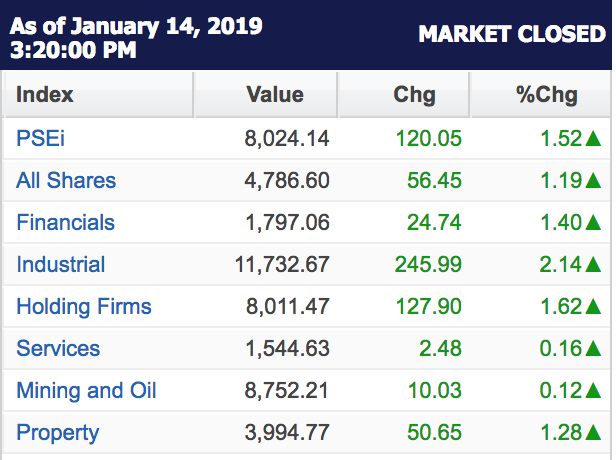 Philippine Stock Exchange Stock Price