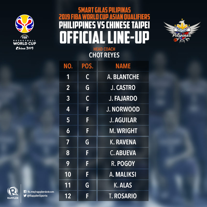 fiba world cup 2019 lineup