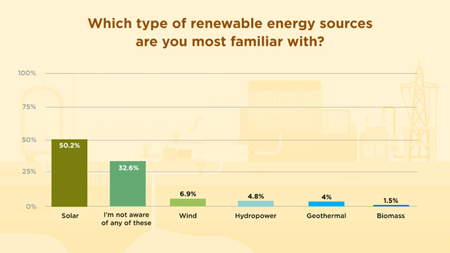 is-renewable-energy-unreliable-and-other-questions-about-re-answered