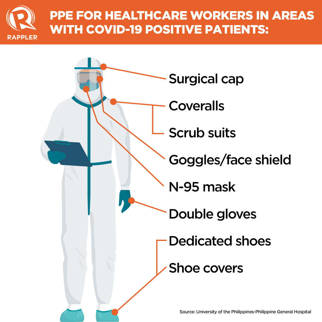 EXPLAINER The PPE Keeping Our Healthcare Workers Safe