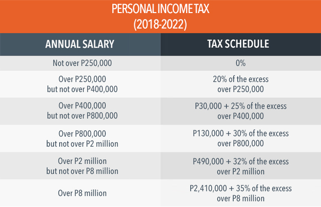 Tax calculator: Compute your new income tax