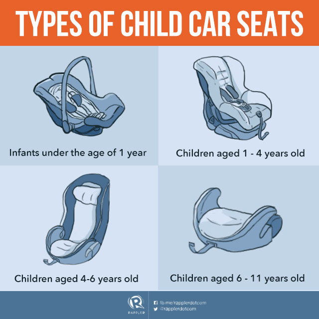 Your questions about child car seats answered