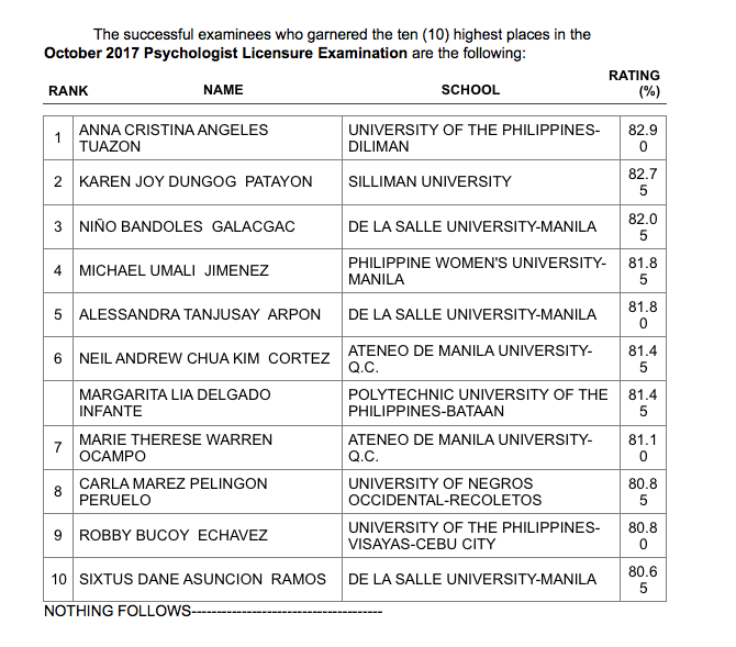 PRC Results October 2017 Psychologist Licensure Examinations