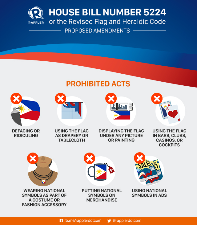 How Do You Show Respect To Our Philippine Flag About Flag Collections