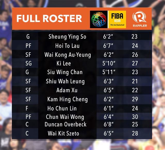 Facing Gilas Pilipinas - Hong Kong