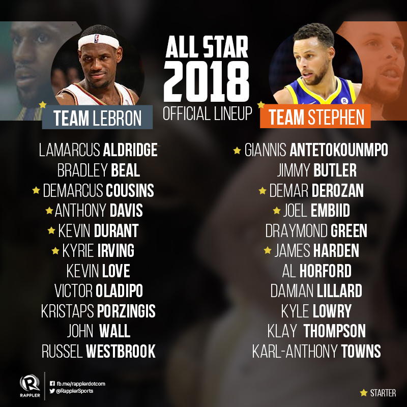 team all star game 2018