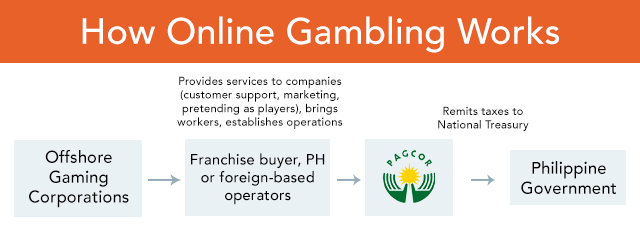 Online Gambling Companies In Philippines