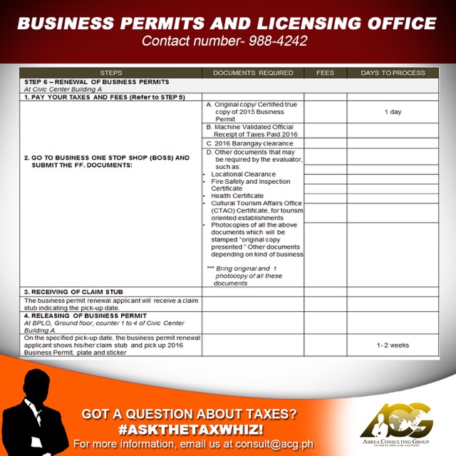 askthetaxwhiz-how-do-i-renew-my-business-permit