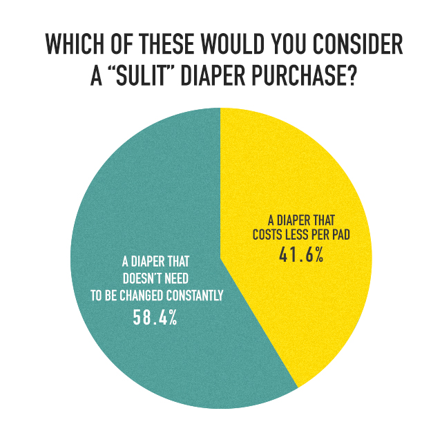 price per diaper