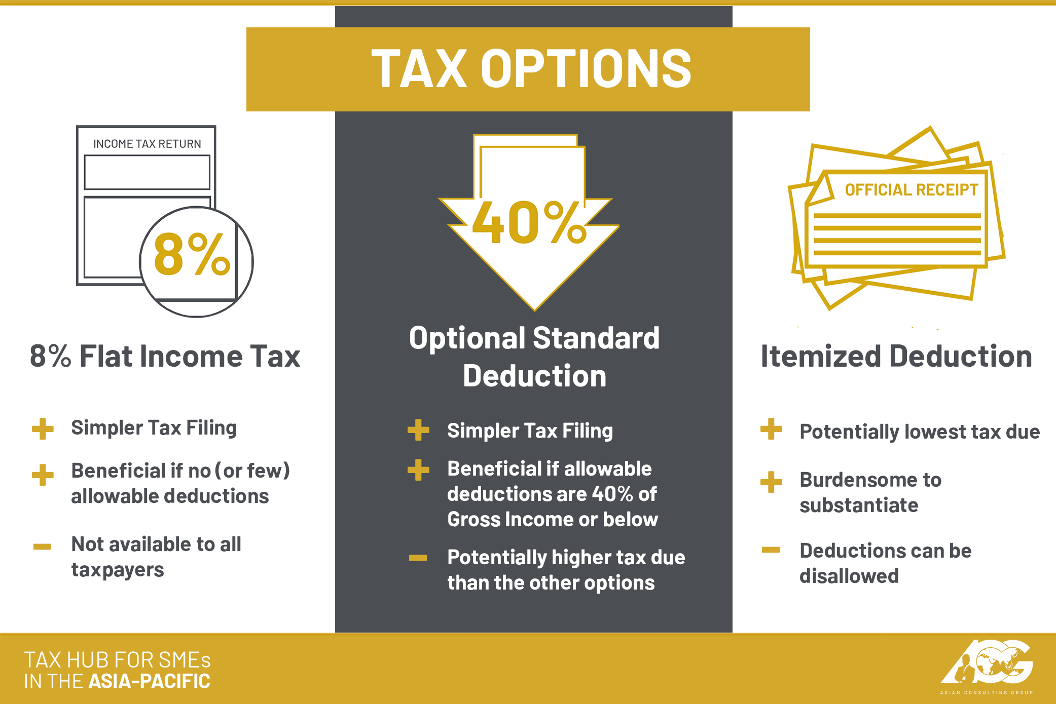 Askthetaxwhiz What Are The Quarterly Ine Tax Returns