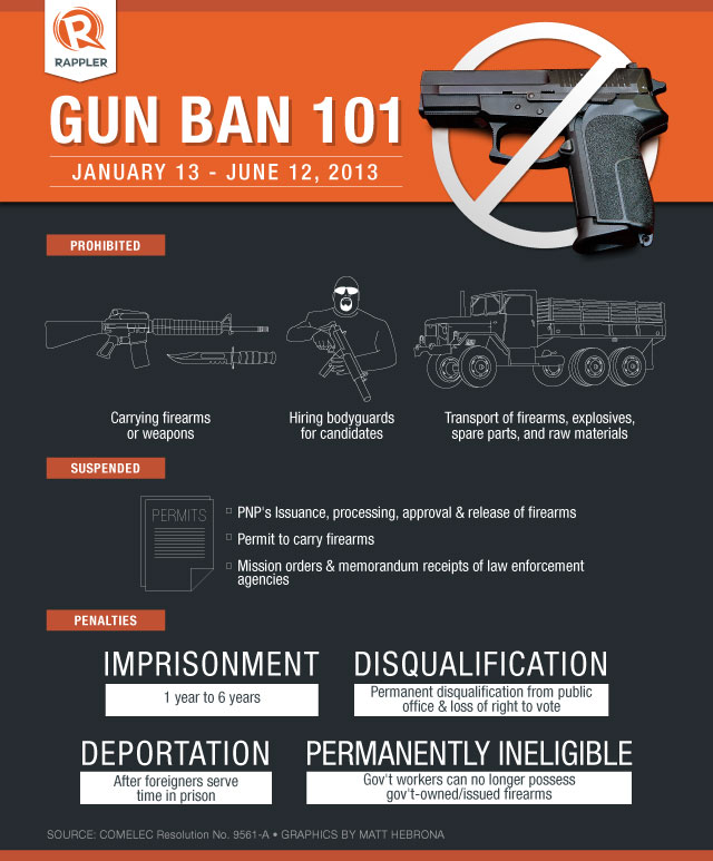 Gun ban starts amid tense political mood