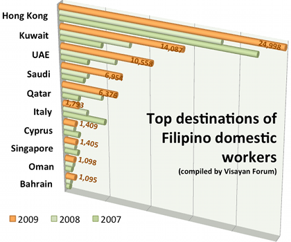 Fast Facts On Filipino Domestic Workers